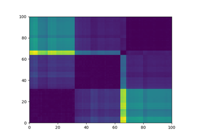 ../_images/sphx_glr_plot_linkage_thumb.png
